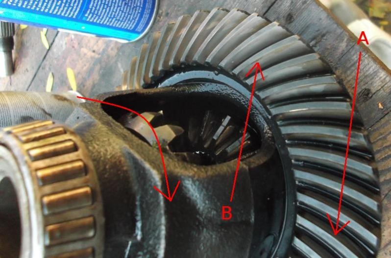 Crown wheel direction in Mercedes Benz W 201 differential, showing drive and coast sides