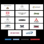 Daimler and Benz Legacy: Examining the DaimlerChrysler Merger