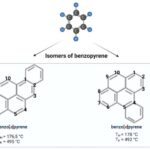 Chemical structures of benzopyrene